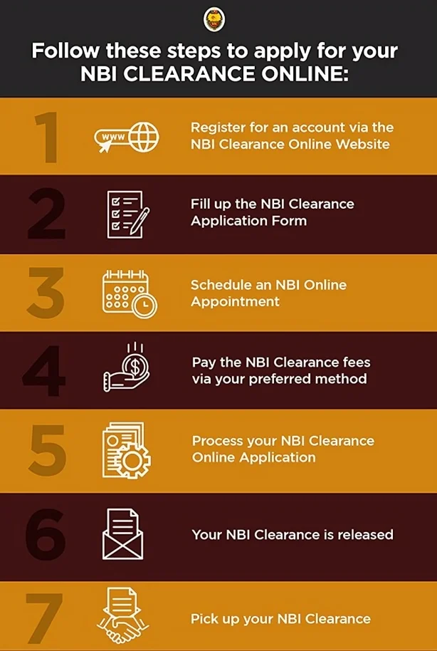 Step-by-Step: First-Time Online Application